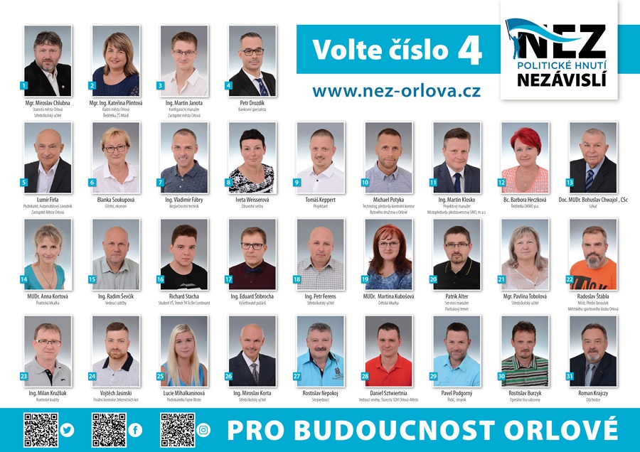 Kandidáti hnutí NEZ pro rok 2022